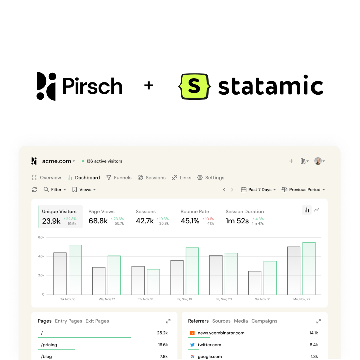 Pirsch Analytics Thumbnail